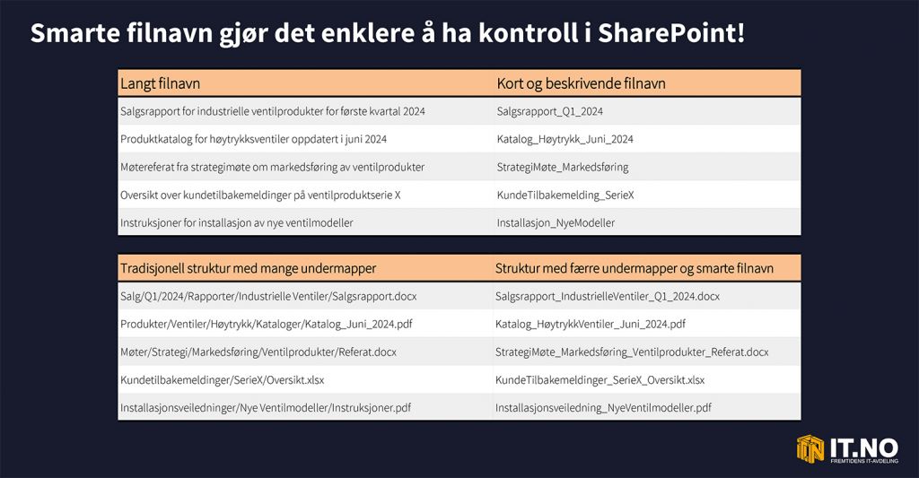 Smarte filnavn i Sharepoint_IT.no